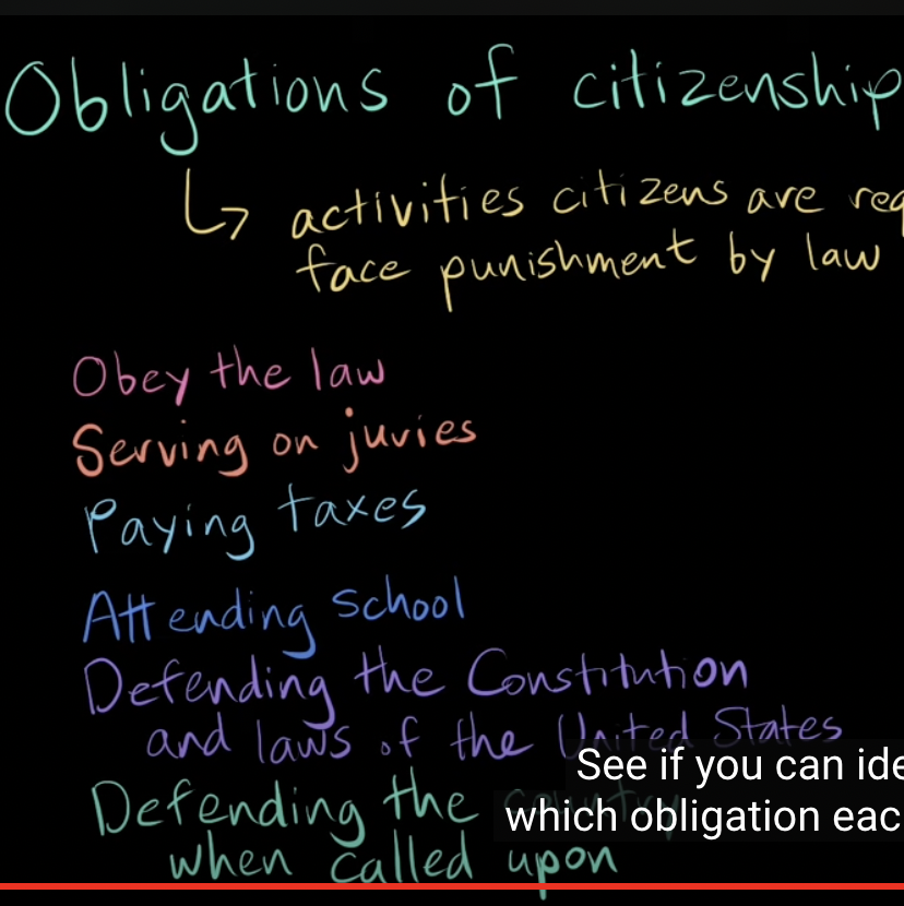 photo of a colorful calkboard with obligations of citizens